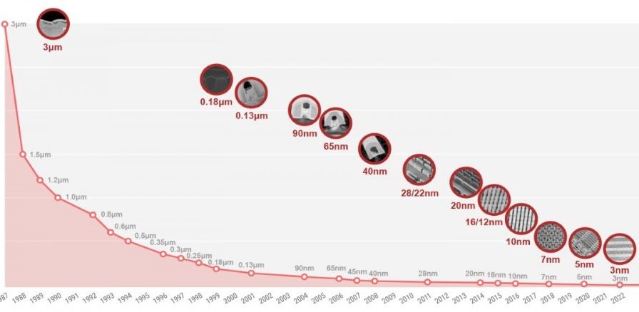 Apple Bakal Kurangi Pesanan Chipset 3nm pada 2024